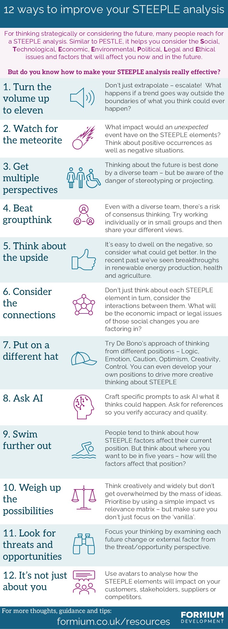 STEEPLE 12 approaches infographic | Formium Development